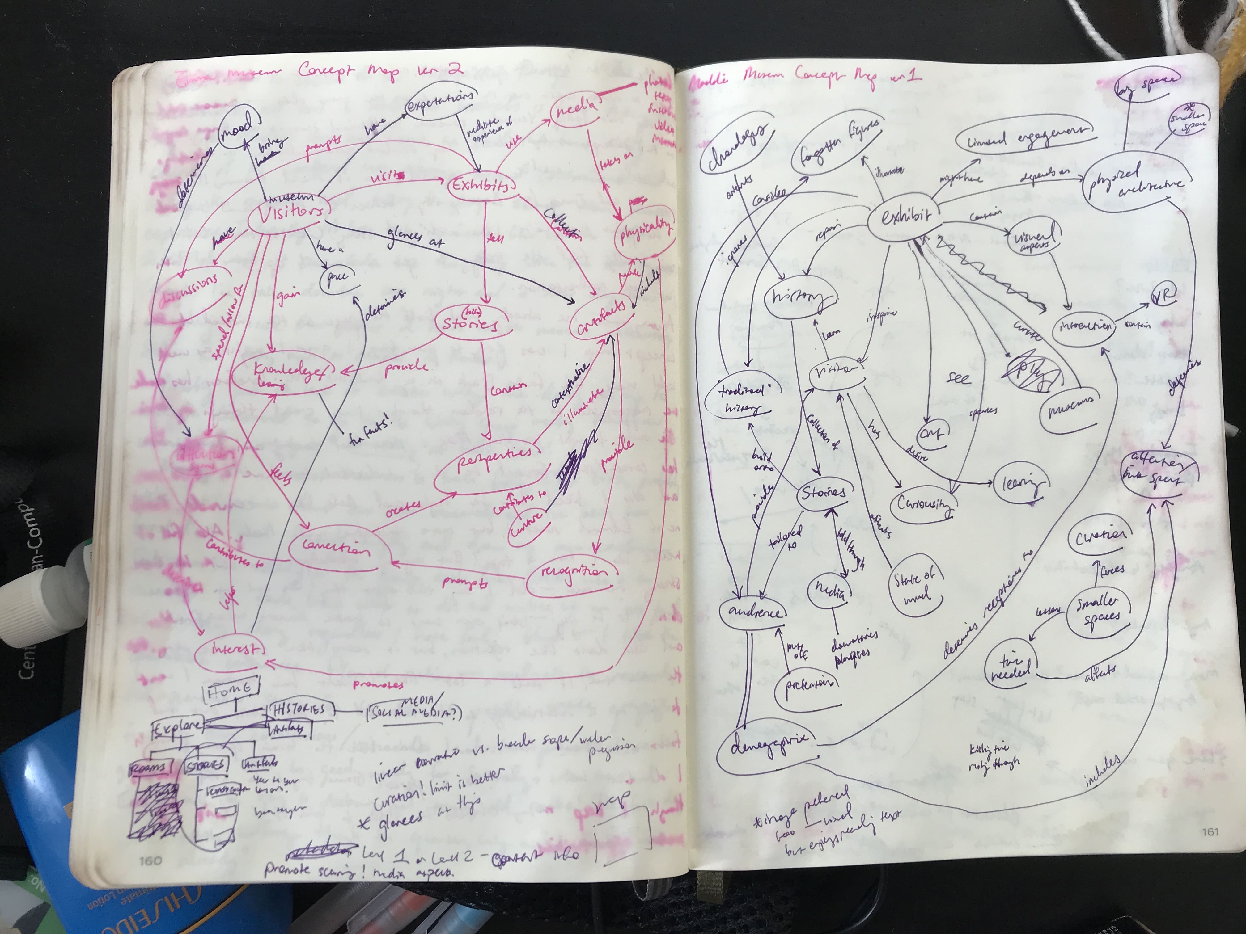 Domain map draft