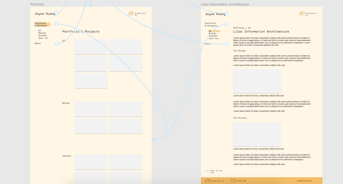 Prototype of current site