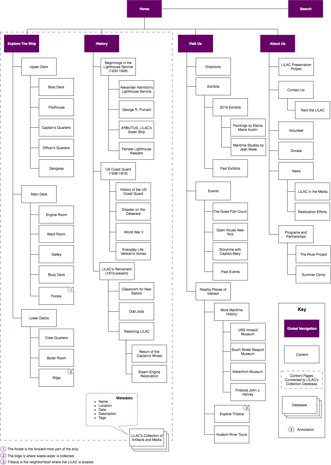 Site Map
