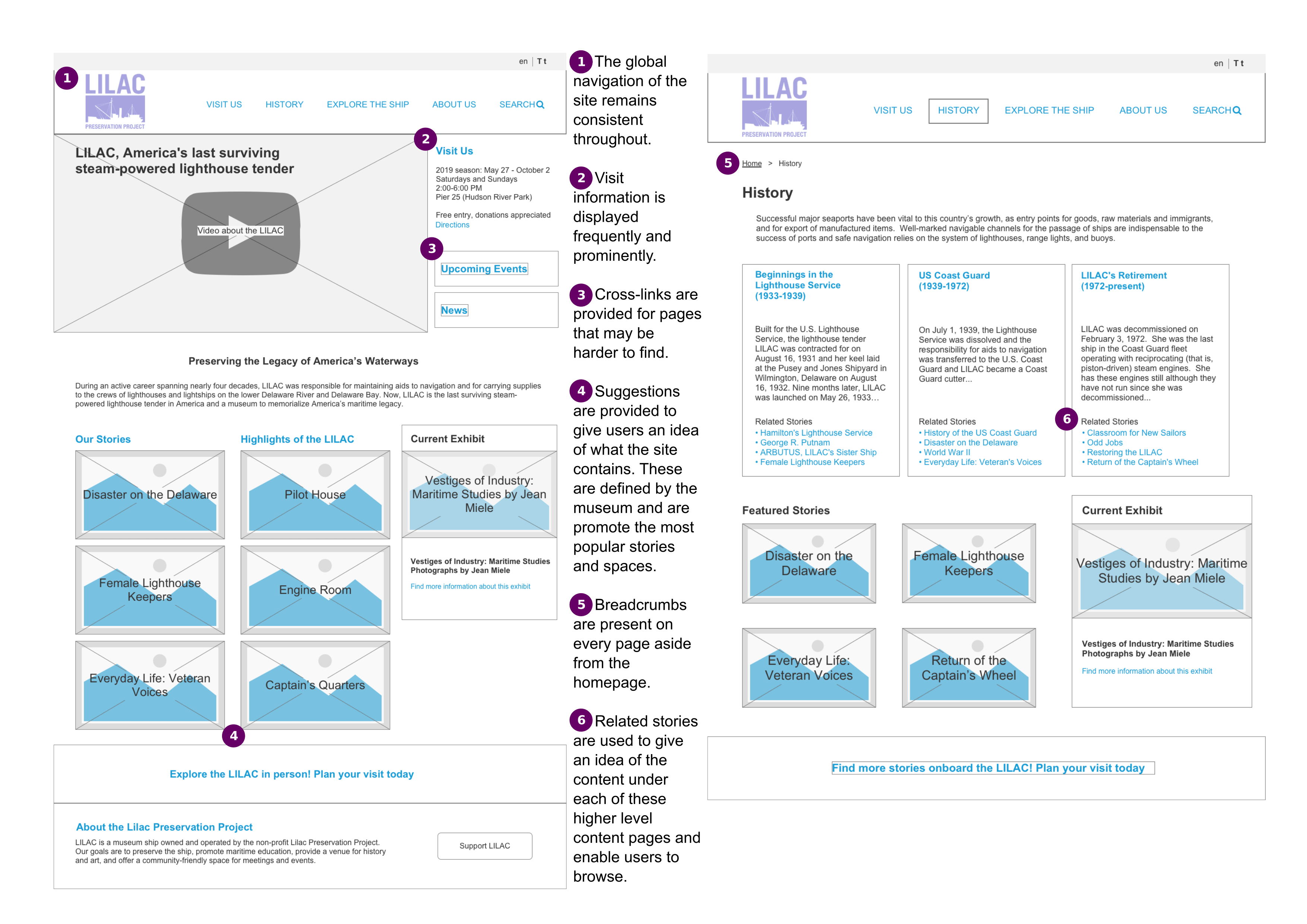Wireframes of the LILAC site