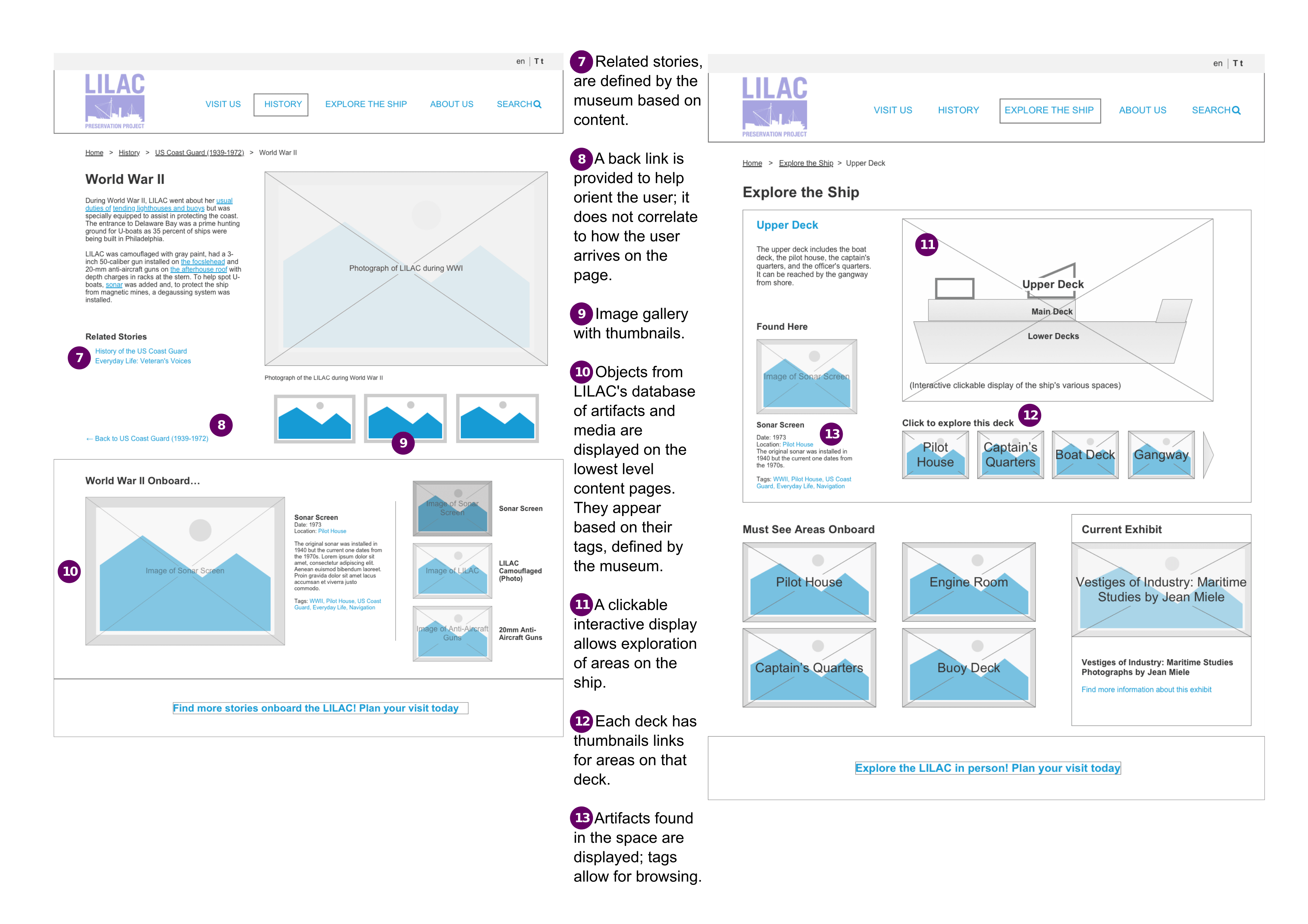 Wireframes of the LILAC site