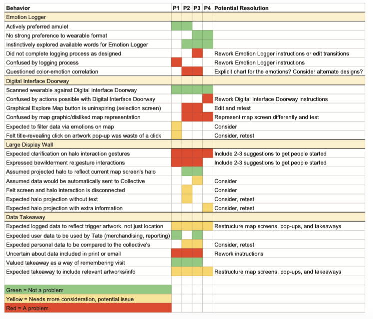 Evaluations spreadsheet