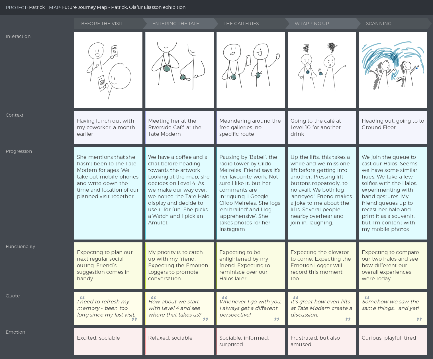Future user journey for Patrick